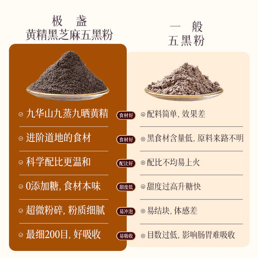 【上新】九华山黄精五黑粉 黑芝麻 黑豆 黑米 黑枸杞 黑桑葚 高钙膳食纤维 早餐营养代餐 商品图1