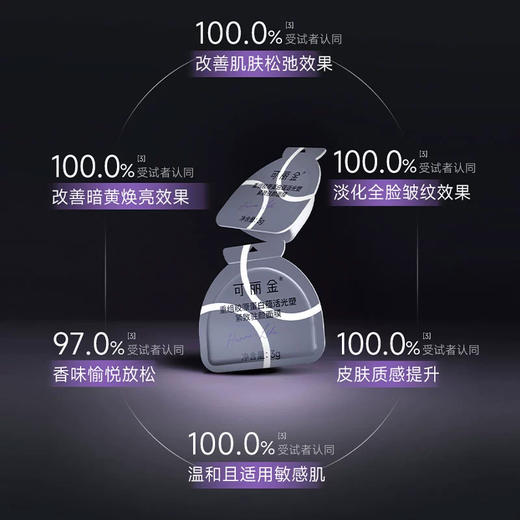 【可丽金大魔王面膜】急救修护力拉满 舒缓泛红刺痛 清爽膜布不闷痘 3g*20颗/罐 商品图2