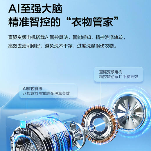 海尔（Haier）洗衣机 XQG100-BSEG78A9WU1 商品图9