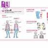 预售 【中商原版】让角色动起来 人物姿势表现全攻略 港台艺术原版 KawaiiSensei 枫书坊出版 商品缩略图2