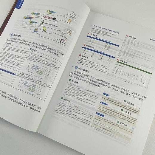 大数据平台架构/大数据管理与应用系列丛书 商品图4