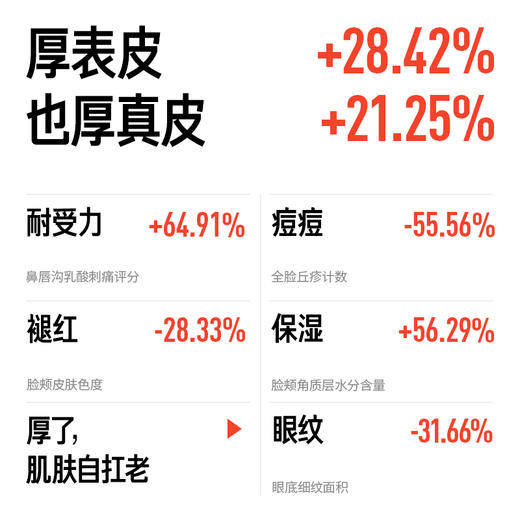 【体验装】厚脸皮乳 2.0 10ml 商品图1