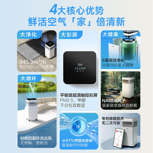 海尔（Haier）空气净化器家用除甲醛除螨宠物吸猫毛家庭智能负离子除苯除尘除过敏源办公室去烟异味KJ900F 商品图2