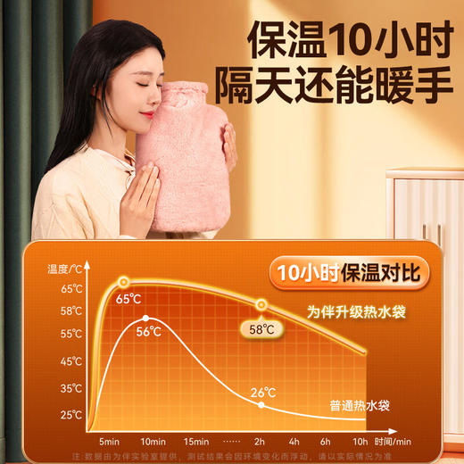 「高密度仿兔绒！更温暖」注水热水袋加厚防爆女生暖手热敷肚子居家日用暖脚仿兔绒灌水暖手袋 商品图3