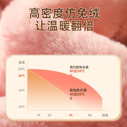 「高密度仿兔绒！更温暖」注水热水袋加厚防爆女生暖手热敷肚子居家日用暖脚仿兔绒灌水暖手袋 商品图2