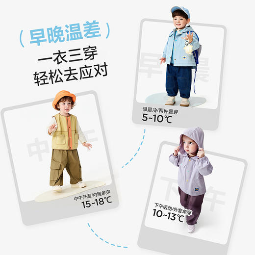 [小软皮]迷你巴拉外套马甲男女童宝宝三防两件套叠穿三合一2026春 商品图1