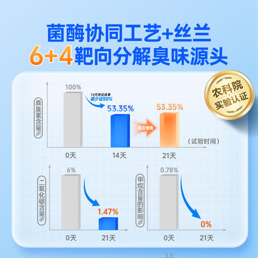 严选 | 富益生益生菌猫粮低敏全价幼猫成猫鲜肉鸡肉冻干粮营养无谷猫主粮 商品图2