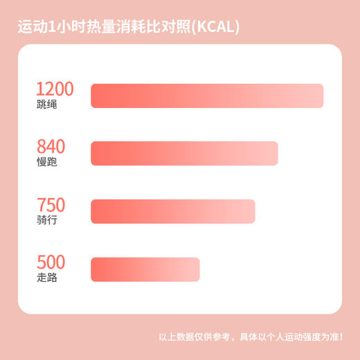 凯速成人儿童学生运动跳绳粉色、蓝色 商品图3