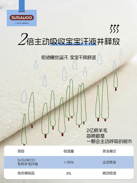 SUSUWOO 婴幼儿天使睡眠垫 商品图3