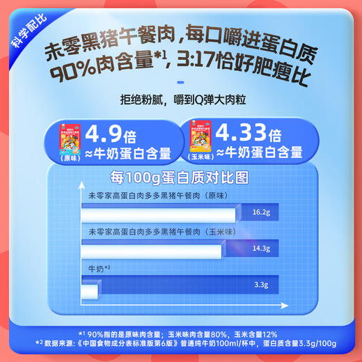 【双12】未零高蛋白肉多多黑猪午餐肉20g*8片混合口味 商品图1