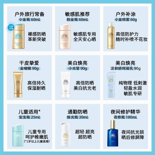 新款安耐晒安热沙防晒霜防晒喷雾凝露系列防紫外线男女通用防水 商品图2