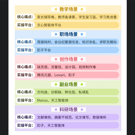 智能体一本通 打造你的全能助 agent智能体开发扣子文心一言天工智能体开发ai agent 商品图3