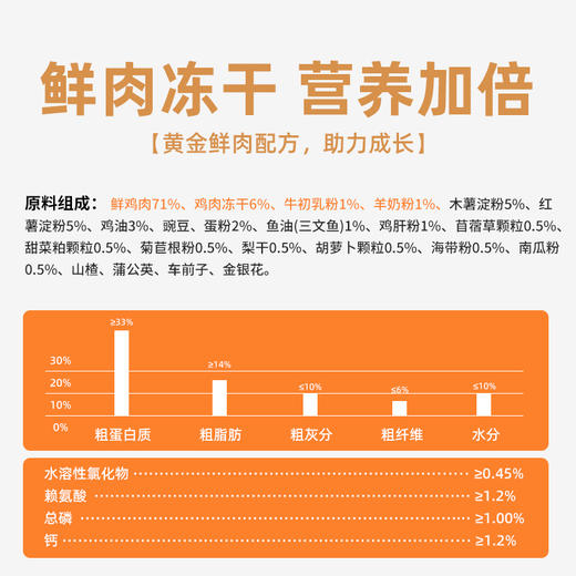 【单袋】whycat冻干狗粮 商品图3