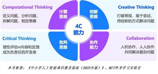 【拍前请看详情备注】🔥🔥学而思编程人工智能，颠覆传统编程学习，内容涵盖AI、编程、AI机器人，软硬件结合 商品图5