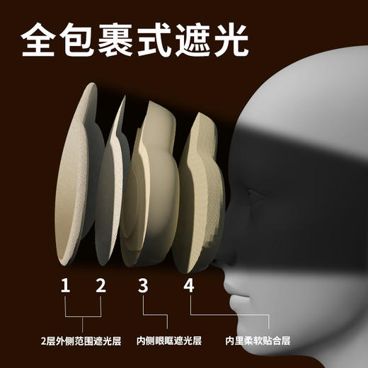 和正旅行套装 HZ-TS-1遮光睡眠云朵眼罩护颈颈托 固定颈椎支撑颈部 家用差旅送礼精美礼盒 送礼 商品图8
