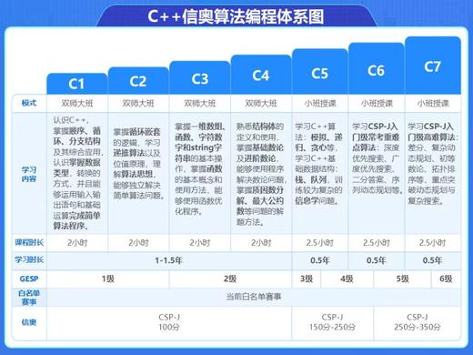 【拍前请看详情备注】🔥🔥学而思编程人工智能，颠覆传统编程学习，内容涵盖AI、编程、AI机器人，软硬件结合 商品图4