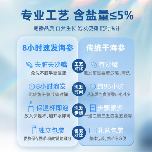 [獐子岛]北纬39°速发海参(20只装/30只装) 商品图7