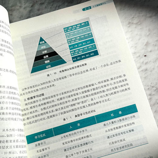 人工智能与教育实践 文科版 大中小一体化人工智能通识教育教材 商品图9