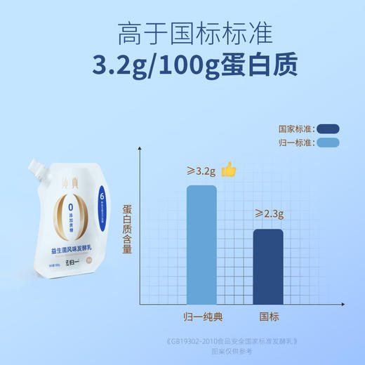 预售款归一经典原味酸奶一箱装（180g*12袋）100%自有A+奶源生牛乳发酵0添加蔗糖 商品图3