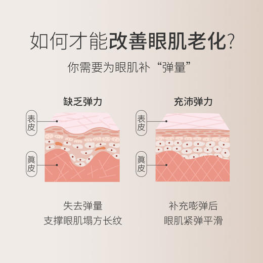 蜜雪儿高保湿活力抗皱眼霜30g 商品图2
