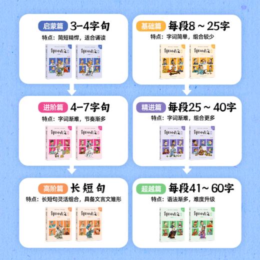 每日小古文-升级新版 商品图3