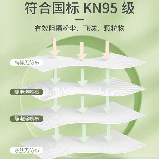 【20个装】成人儿童kf94口罩一次性薄款KN95柳叶鱼嘴型防护口罩3D立体高颜值 商品图2