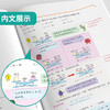 2026年春 小学数学【苏教版】 五年级下册 实验班学霸笔记 5年级 商品缩略图3