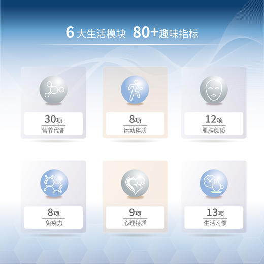 华大基因【万因】WGLIFE智慧版40X全基因组测序 商品图1