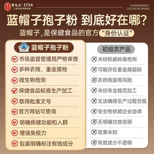 雷允上破壁灵芝孢子粉22g（1.0g*22袋）/盒 商品图7