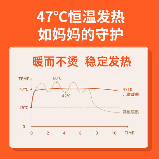 佩奇袋鼠 暖宝宝贴自发热暖贴暖身贴冬季暖腰腹贴 儿童暖贴-10片 商品图2