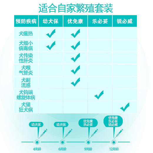 狗狗疫苗英特威四联疫苗幼犬二联小狗疫苗六联成犬宠必威狂犬套餐 商品图1
