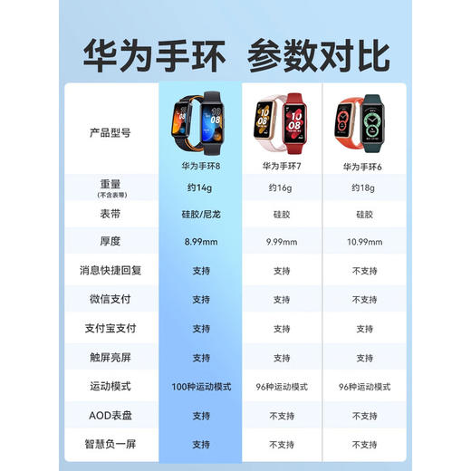 华为手环8 NFC版 黑色（不支持7天无理由） 商品图2