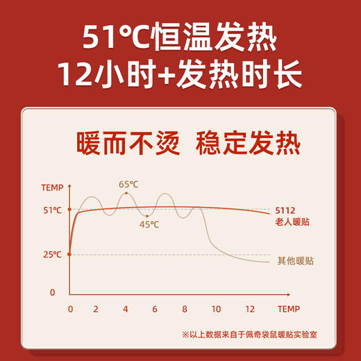 佩奇袋鼠 暖宝宝贴自发热暖贴暖身贴冬季暖腰腹贴 老人暖贴-10片 商品图4