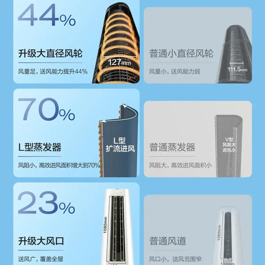 海尔（Haier）空调 KFR-72LW/B200-1 商品图12