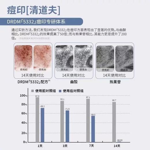 DRDM烟酰胺精华 红黑痘印痘肌调理舒缓褪红 商品图6