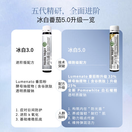 【不参与双12满赠】【新升级5.0】Mama Mujer 冰白王5.0细胞级美白 5代冰白光子饮 冰白番茄烟酰胺雨生红球藻饮 10支/盒 孕妇不建议 国内发货 MMMJ 商品图2