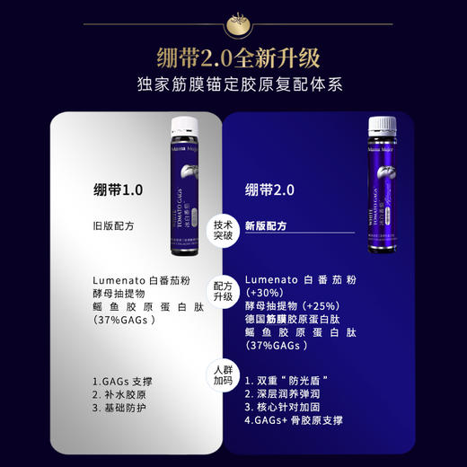 【不参与双12满赠】【新升级】Mama Mujer 4代拉皮肽 拉皮版冰绷带  抗S版冰白绷带饮 德国拉皮肽鳐鱼肽轮廓 GAGs玻色因  10支/盒 MMMJ 商品图3