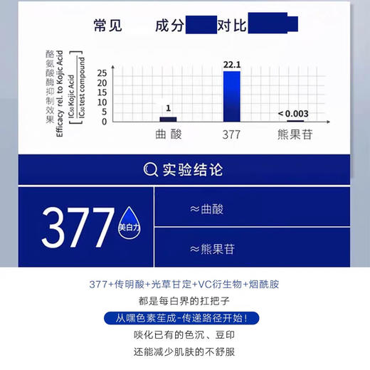 肌肤未来377美白水乳 商品图2