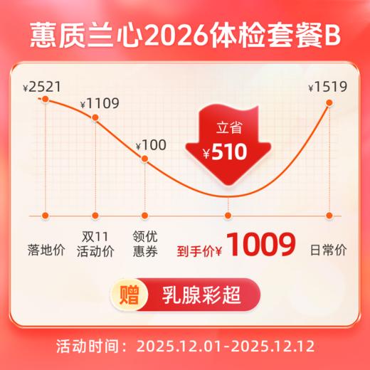 爱康国宾 蕙质兰心2026女已婚体检套餐B 商品图2