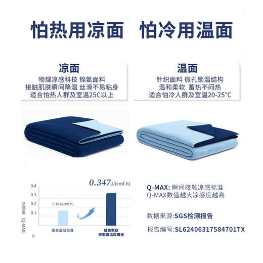 维美双面调温深睡被【凉感值 0.347】天丝填充OEKO 认证A 类母婴认证整被可机洗 商品图3
