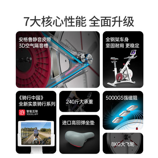 YESOUL野小兽智能动感单车家用运动健身器材S1 商品图1