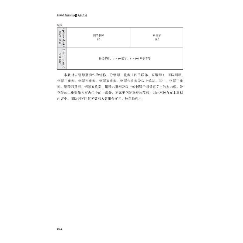 试读PDF-9787308250009(1-1)-钢琴重奏发展史与名作赏析_012.jpg