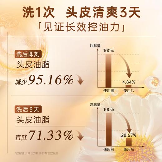 KONO轻盈控油洗发水500ml 商品图2