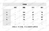 【特价】DR-S 老花拉链套头衫 商品缩略图1