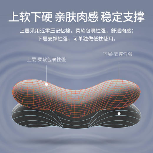 佳奥 小蓝鲸记忆枕230101JK0100LB5 商品图2