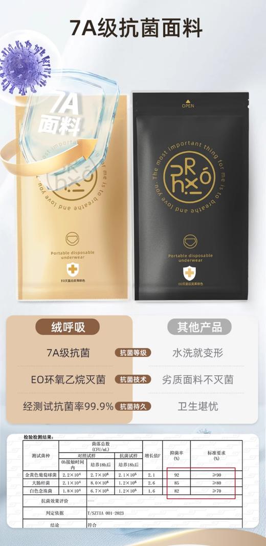 绒呼吸 7A抗菌 EO灭菌 一次性便携内裤 牛奶丝面料 全棉底档 商品图6