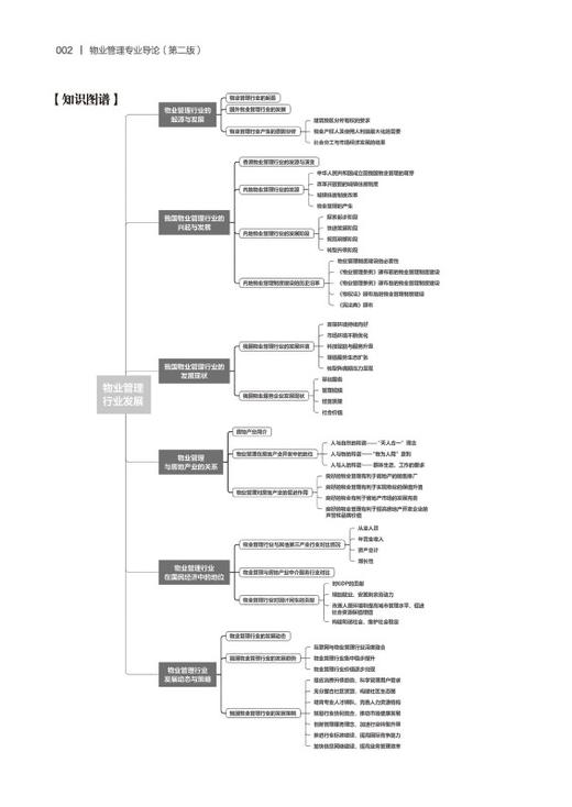 物业管理专业导论（第二版） 商品图2
