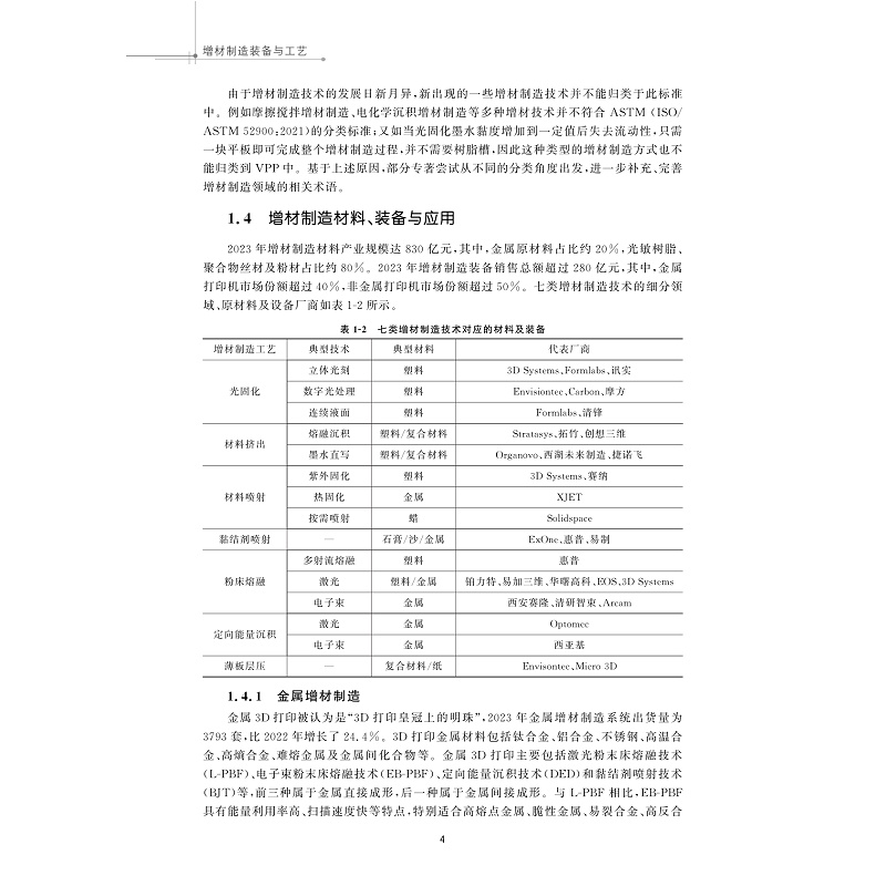 试读PDF-9787308264020(1-1)-增材制造装备与工艺_009.jpg