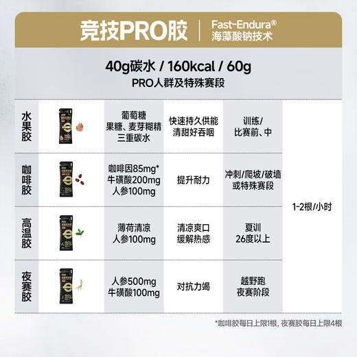 【迈胜星球 | 续航机能胶PRO】60g/160kcal*6袋/盒 黑胶 能量胶 商品图5