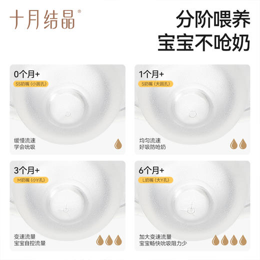 玻璃奶瓶防胀气专利新生婴儿宝宝用放呛奶嘴0-6个月以上 商品图4